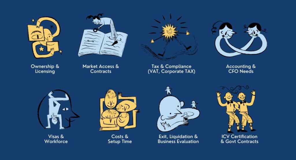 Mainland vs Free Zone Head-to-Head Comparison