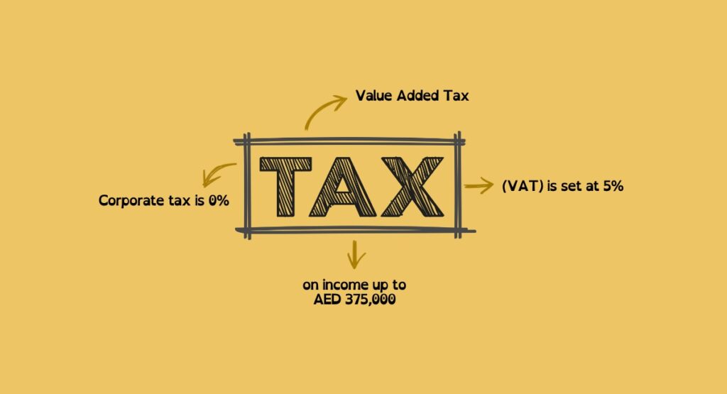 Navigating Financial and Tax Considerations