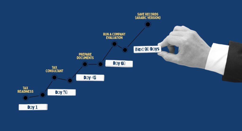 Practical Next Steps (Next 90 Days)